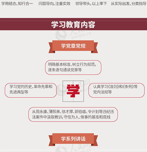 圖解：面向全體黨員開展的“兩學(xué)一做”究竟是什么？