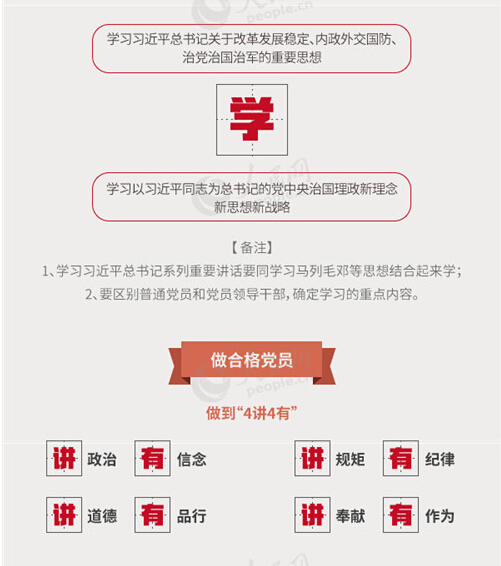 圖解：面向全體黨員開展的“兩學(xué)一做”究竟是什么？