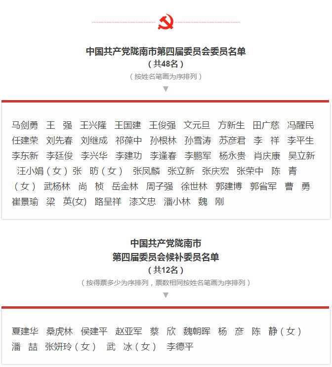 市第四次黨代會(huì)勝利閉幕！選出新一屆領(lǐng)導(dǎo)班子